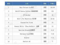 南京水之韵百货商贸有限公司
