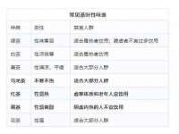 南京水之韵百货商贸有限公司